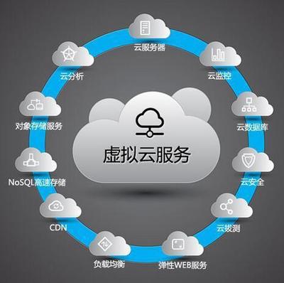 What You Need to Know About Cloud Server Hosting: Key Considerations for Cloud Software Services