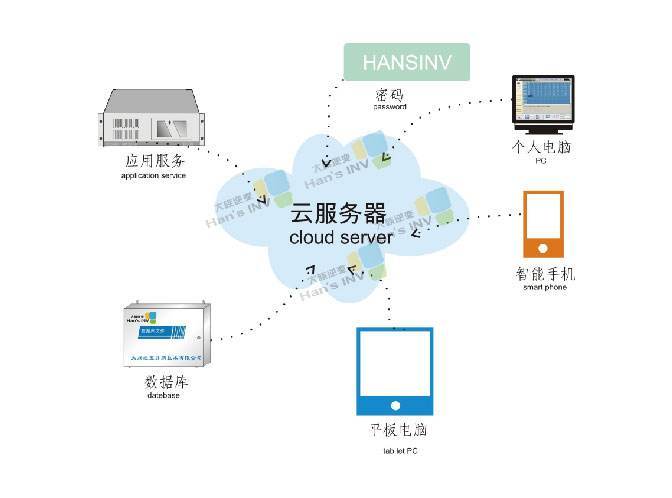 云服务器与云软件服务 核心区别与选型指南