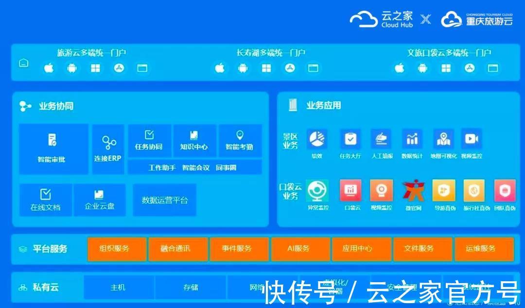云之家领跑中国SaaS协同市场 连续四年稳居榜首的底气在哪？