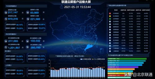 一点服务全域通 联通云犀产品的云软件服务新探索