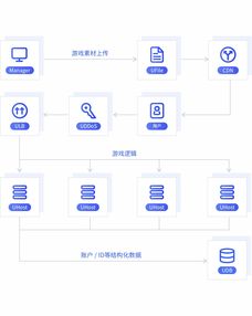 香港云服务器全球云产品限时特惠，全场2折起——ucloud中立云计算助力云软件服务升级