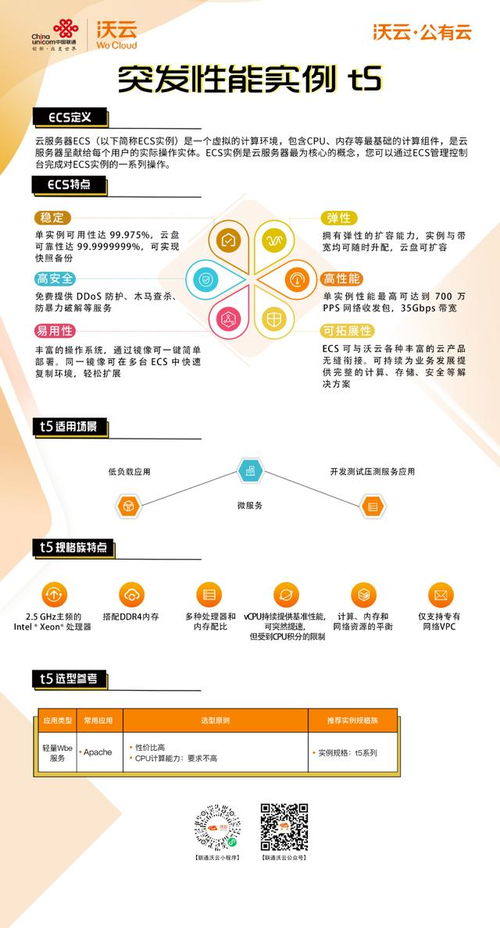 2025年云服务产品深度解析 云享会与沃云公有云重点产品测评及云主机ECS、云端SaaS荐选指南